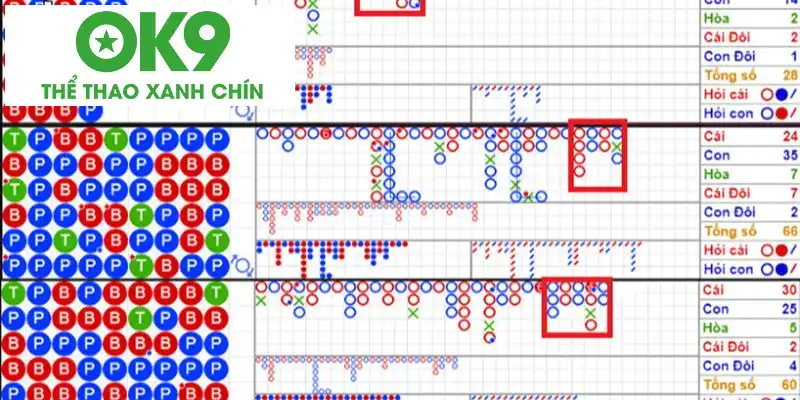 Top 3+ phương pháp soi cầu Baccarat hiệu quả Top 3+ phương pháp soi cầu Baccarat hiệu quả